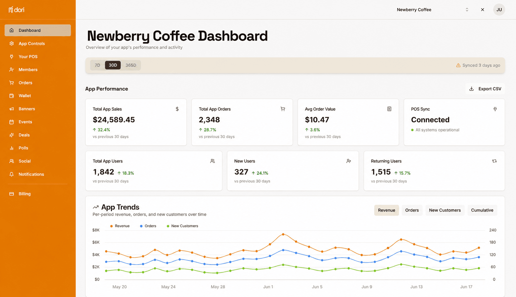 DORI backhouse dashboard