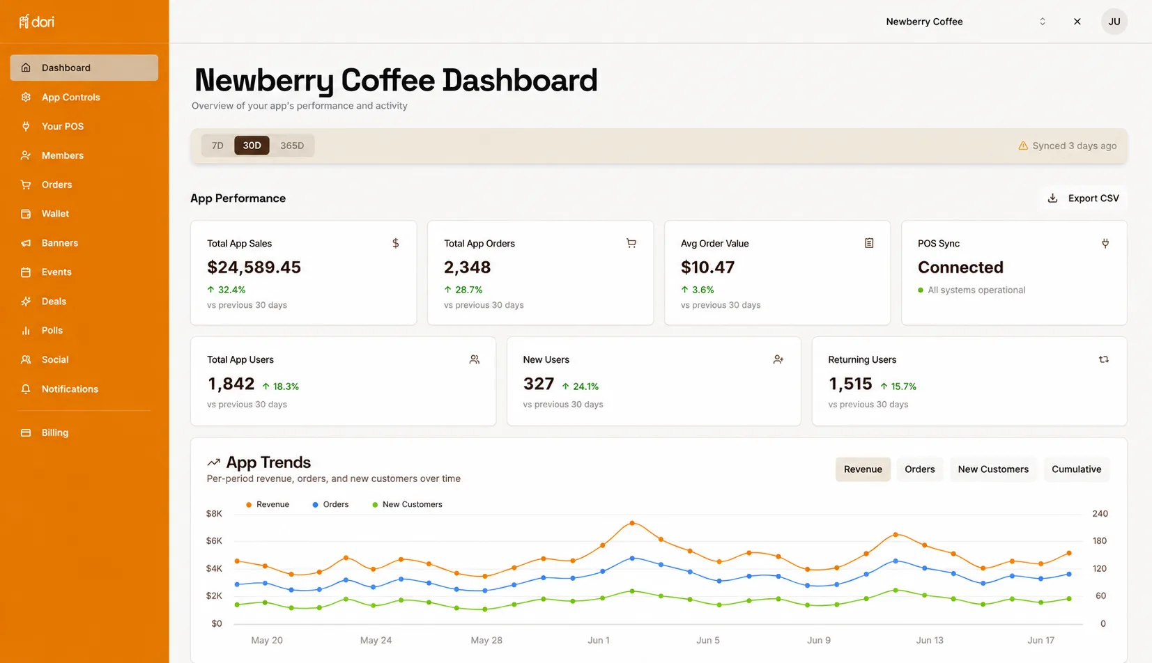 DORI backhouse dashboard
